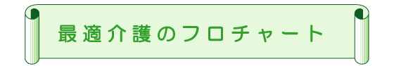 最適介護のフロチャート