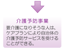 要介護になりそうな人は、