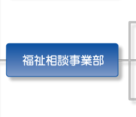 福祉相談事業部